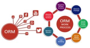 orm
